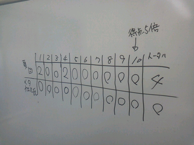 「結果発表」に載せた写真 1枚目